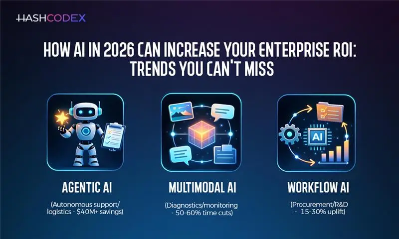 2026 Generative AI Trends