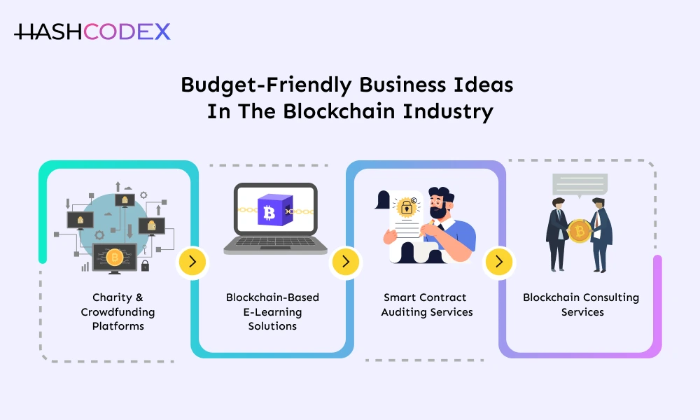 budget friendly business ideas in 2026