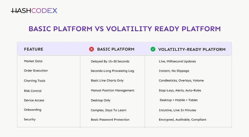 basic platform vs volatility ready platform comparison