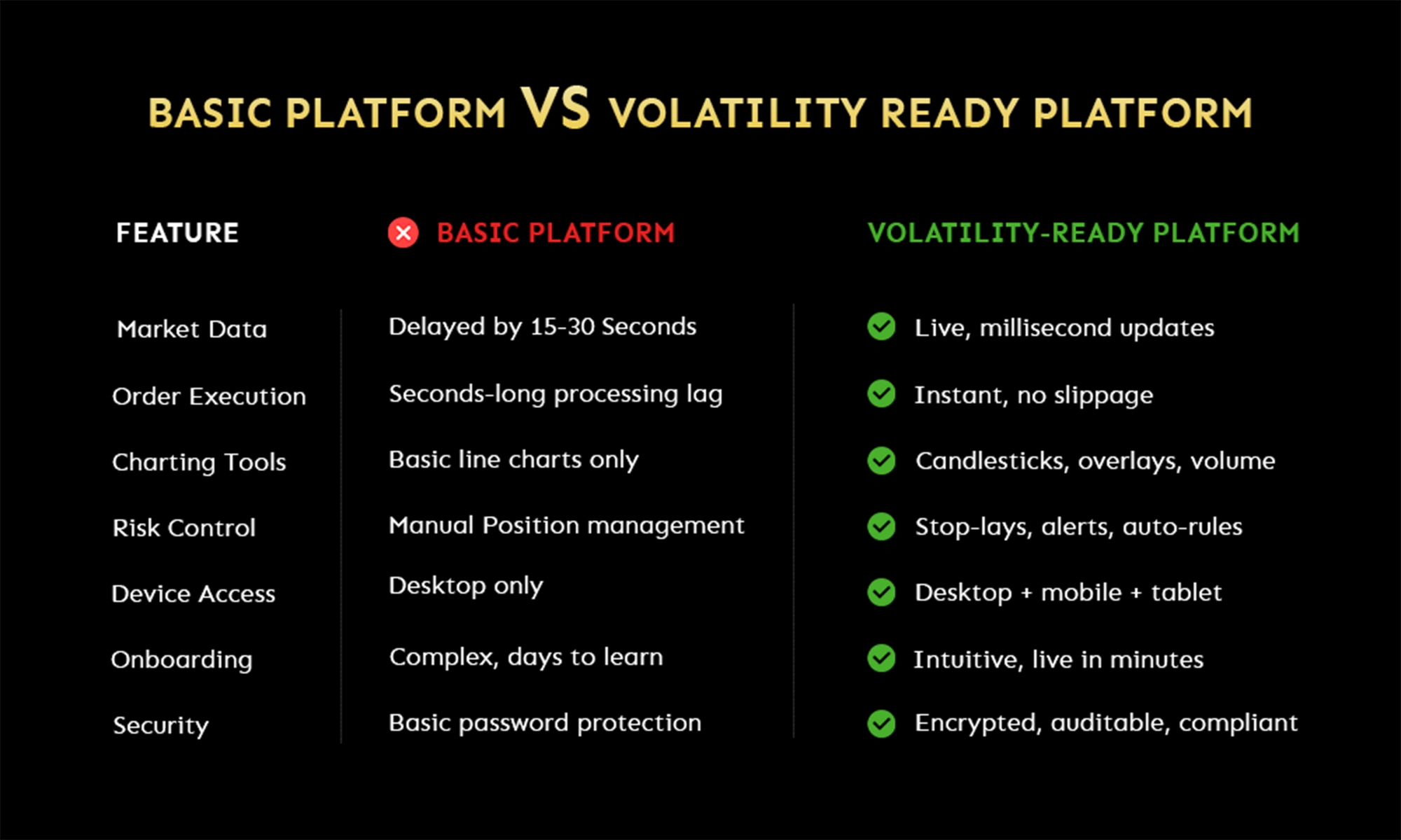 basic platform vs volatility ready platform
