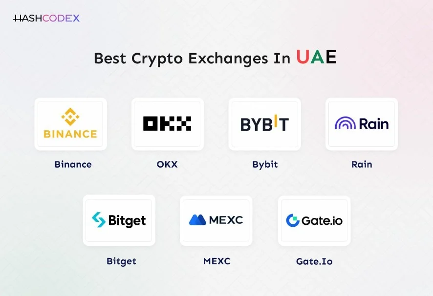 best crypto exchanges in uae