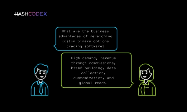 Business benefits of developing custom binary option trading software
