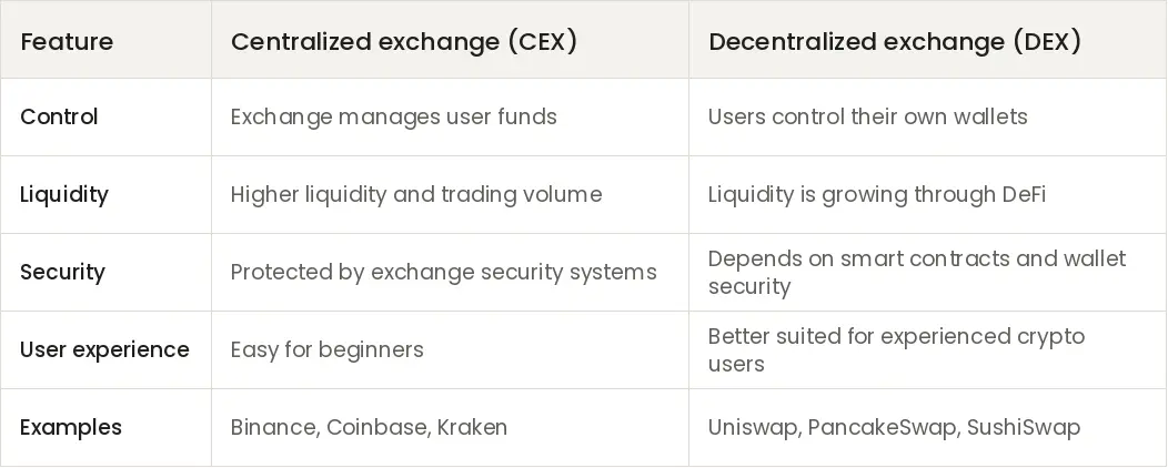 cex vs dex table comparison