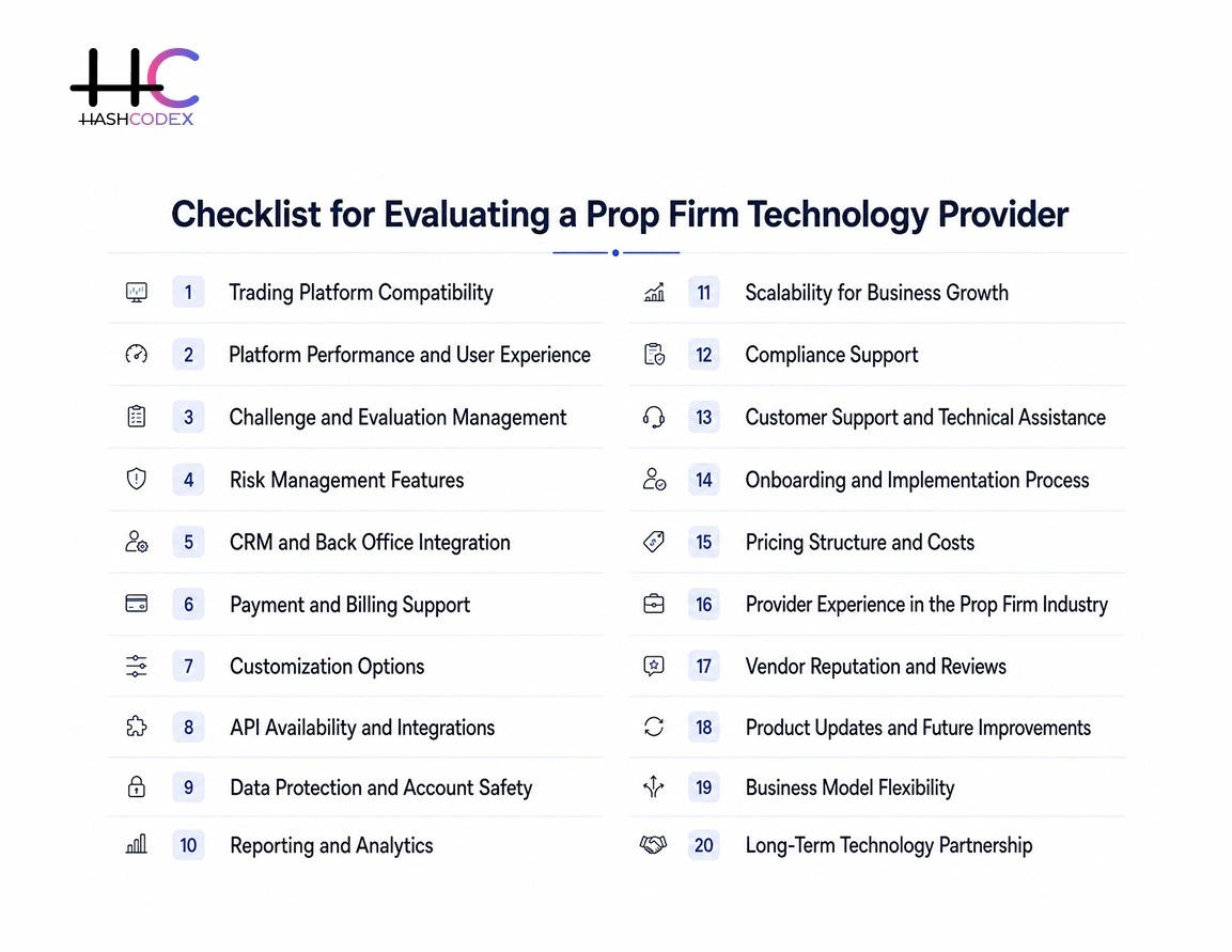 checklist for evaluating a prop firm technology provider
