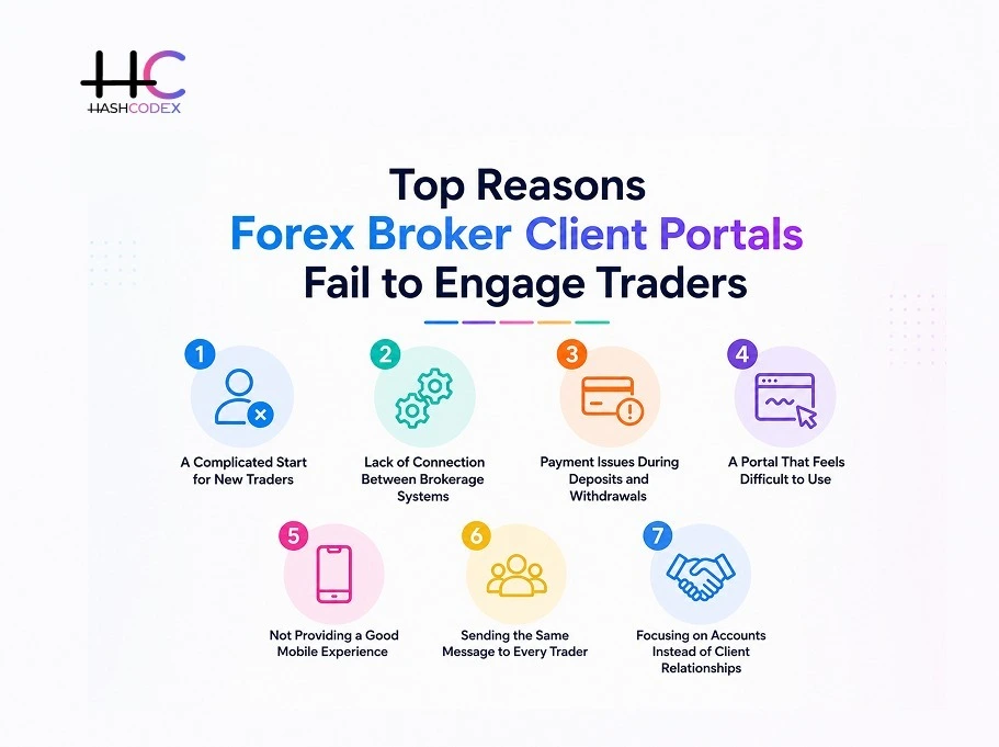 common reasons for forex broker client portals failure