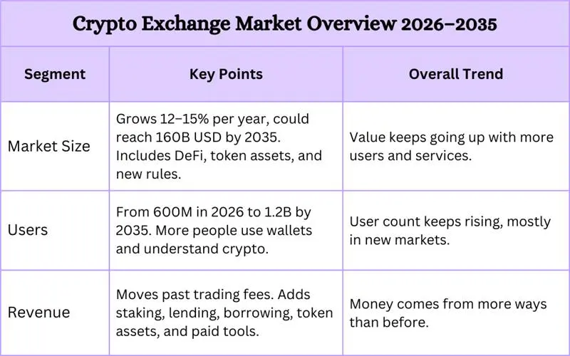 crypto exchange market overview