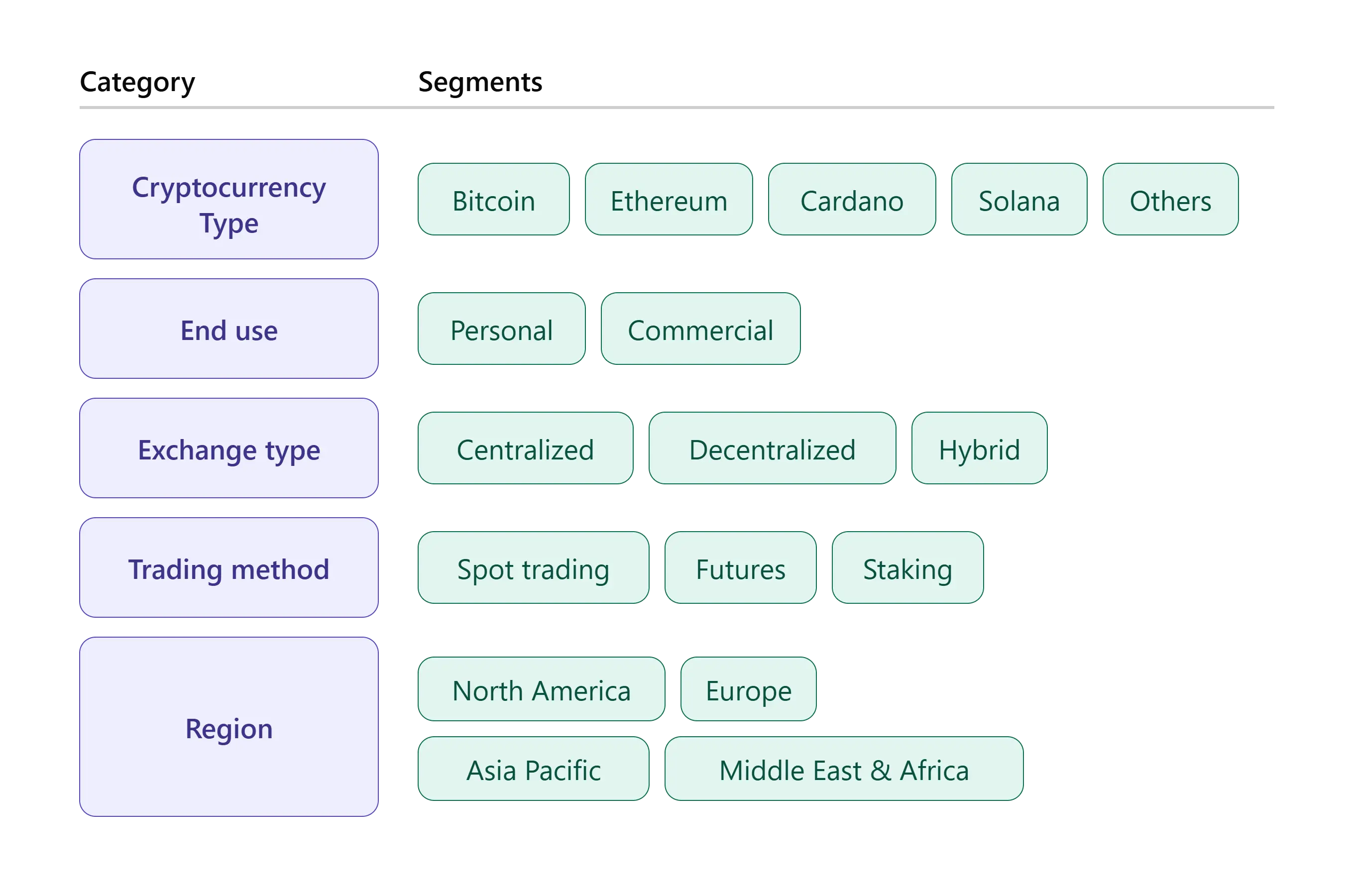 crypto exchange market segmentation