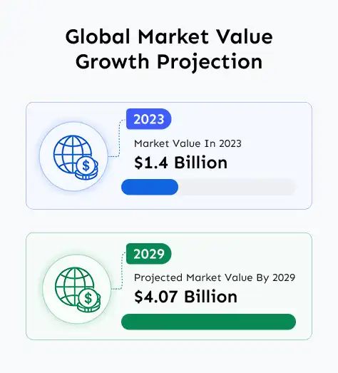 Crypto Payment gateway market value and growth