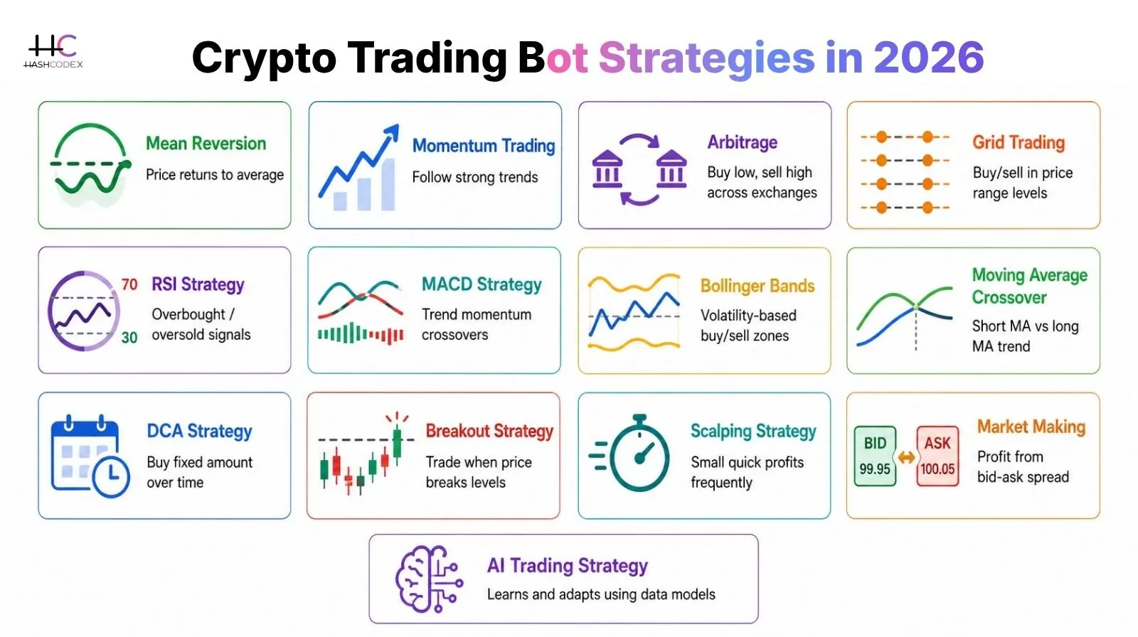 crypto trading bot strategies