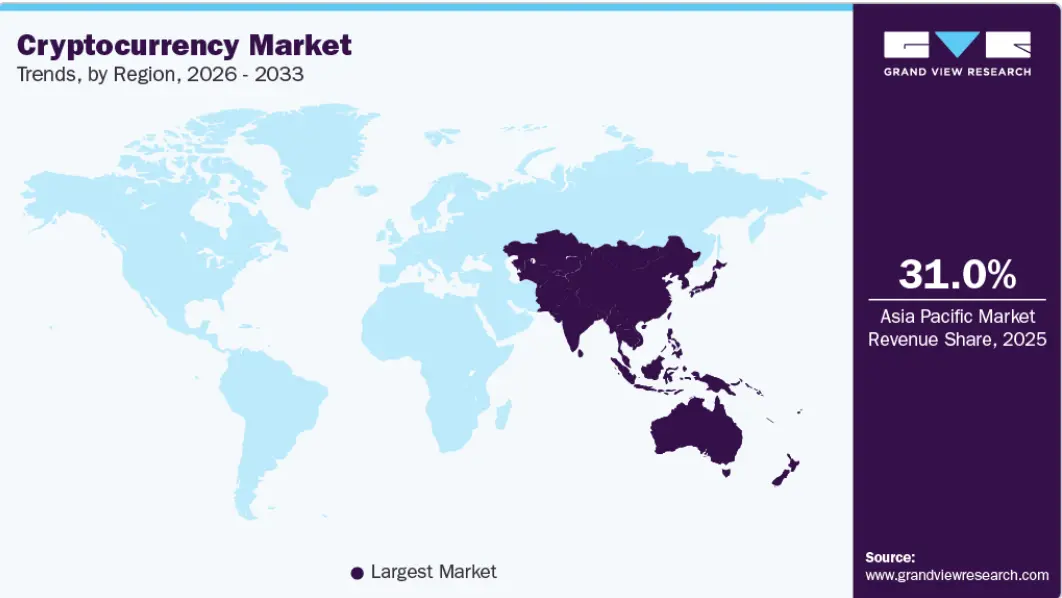 Cryptocurrency market trends