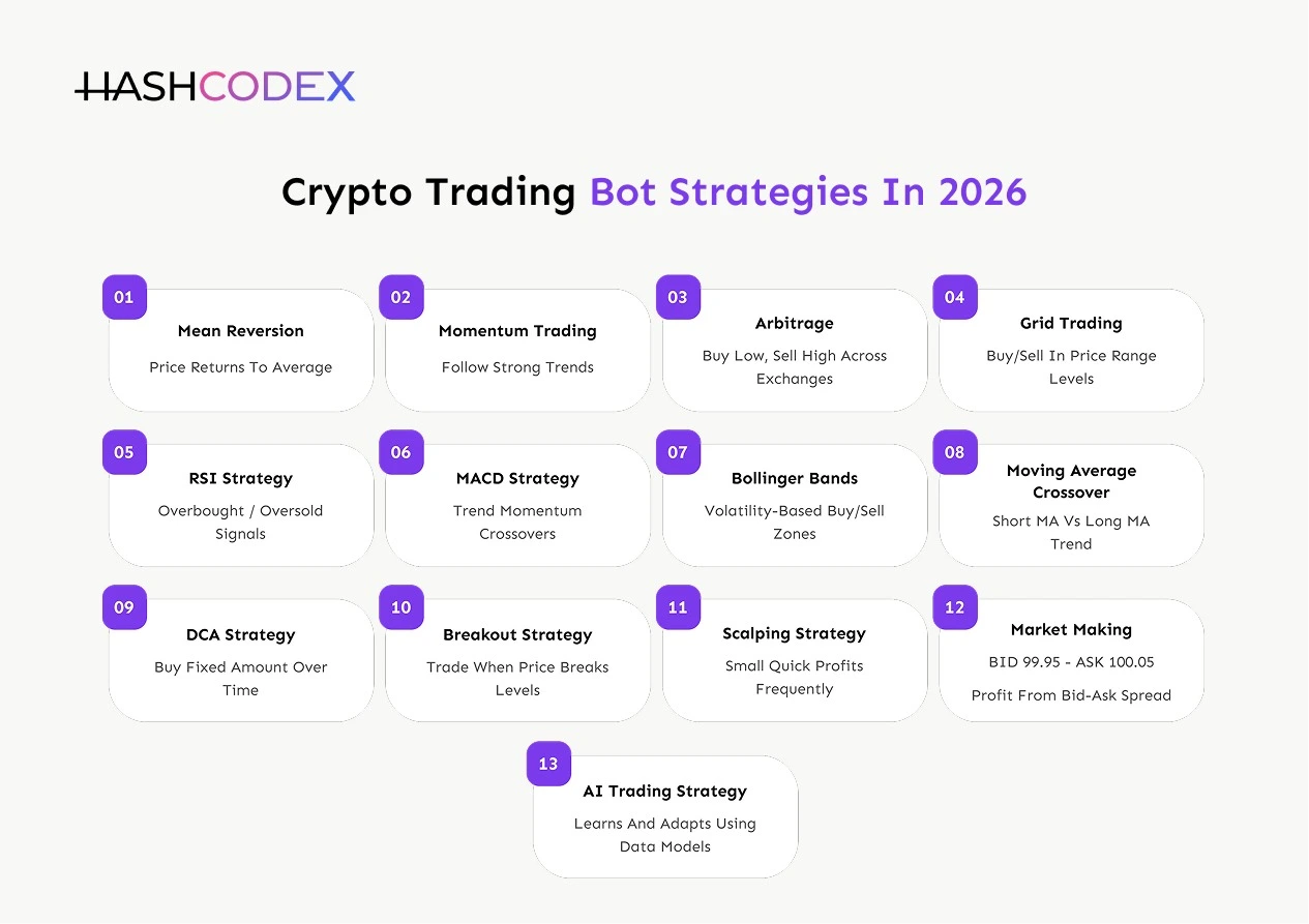 Top Cryptocurrency Trading Bot Strategies