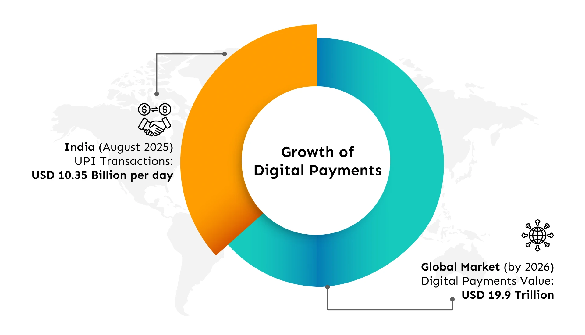 digital payments business report