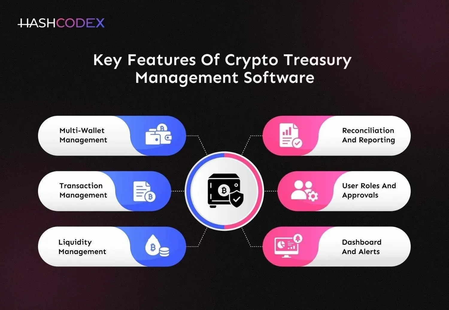 features of crypto treasury management software