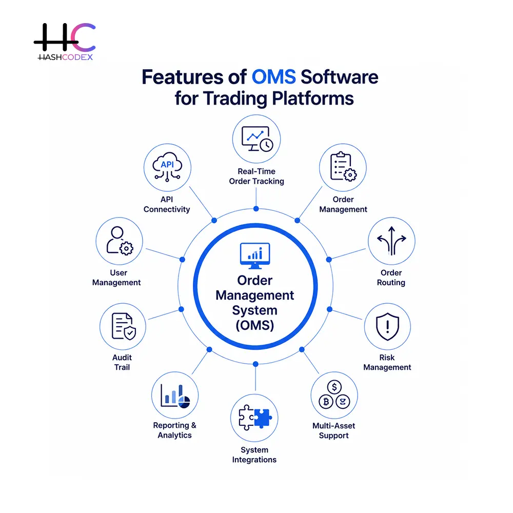 features of oms software for trading platforms