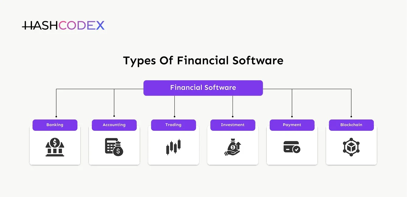 Types of Financial Software