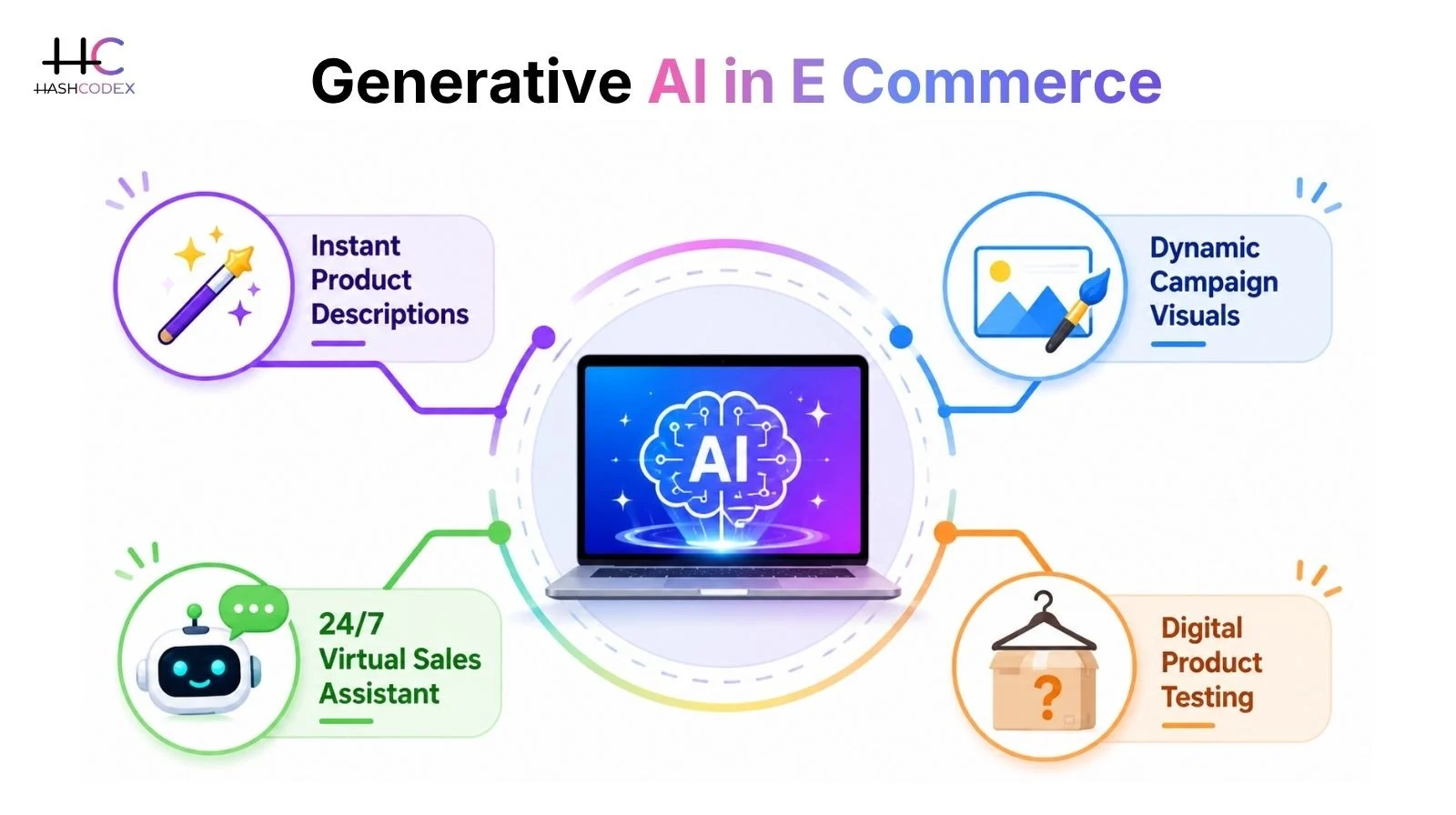 generative ai in ecommerce