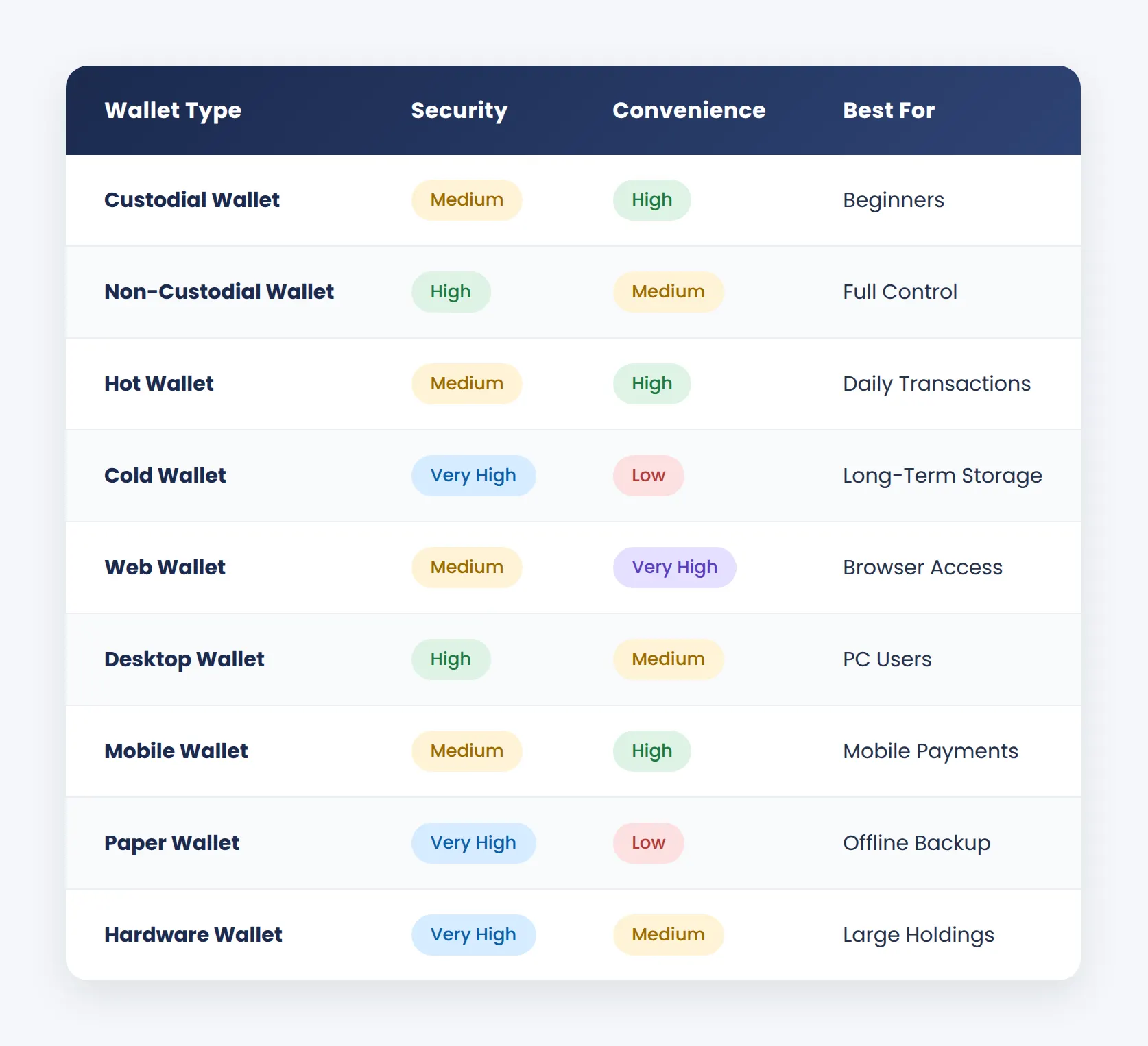 glance of crypto wallet types
