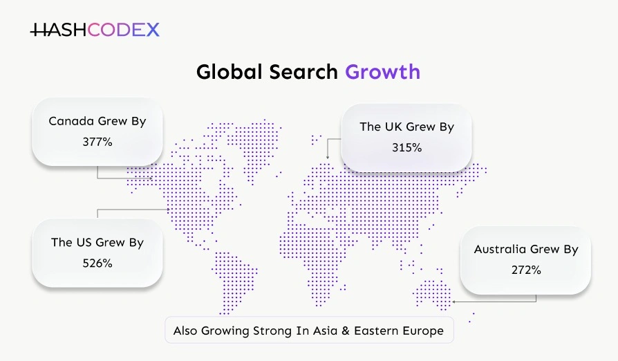 Global Search Growth in Prop Firm