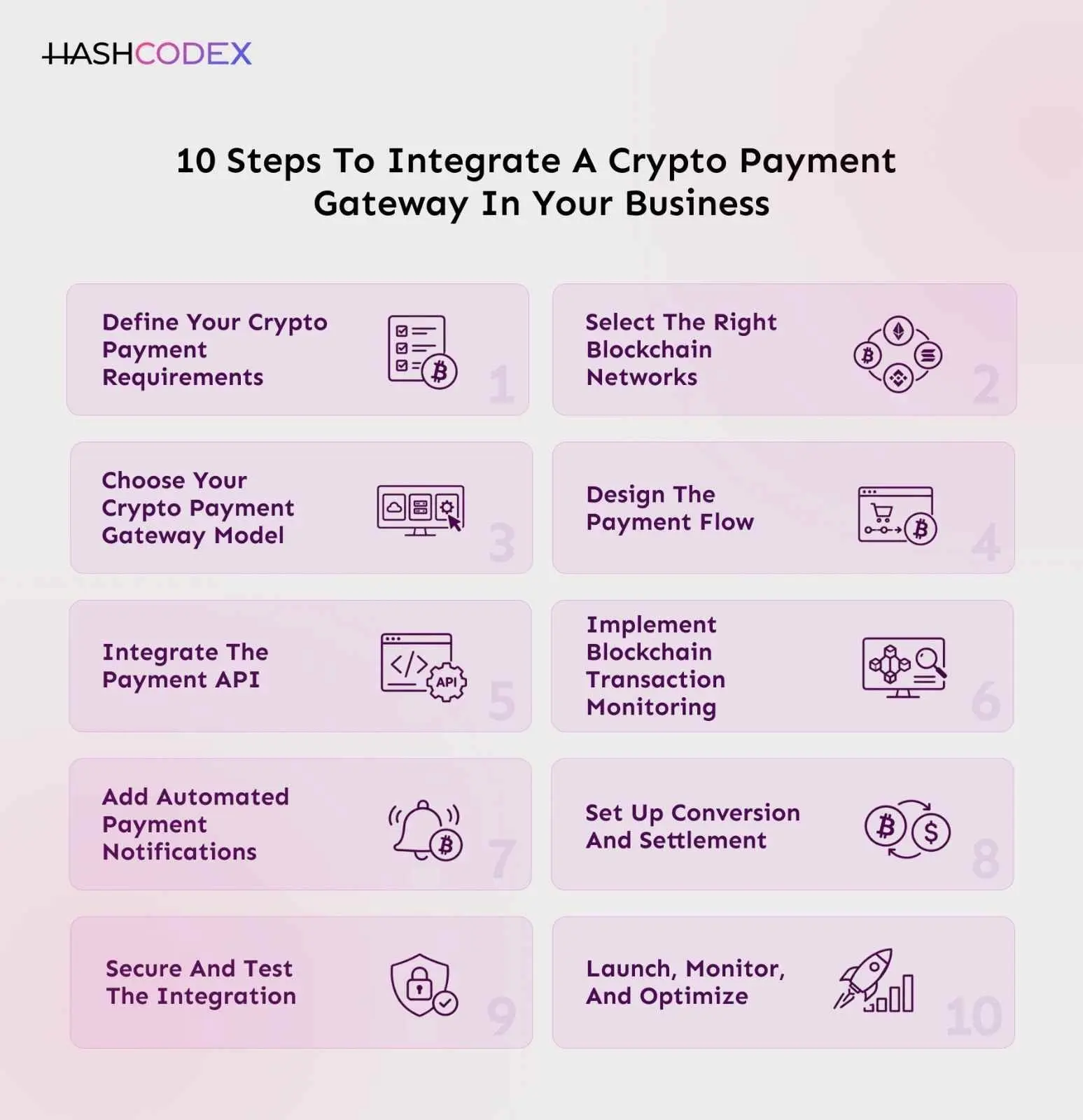 How to integrate crypto payment gateway
