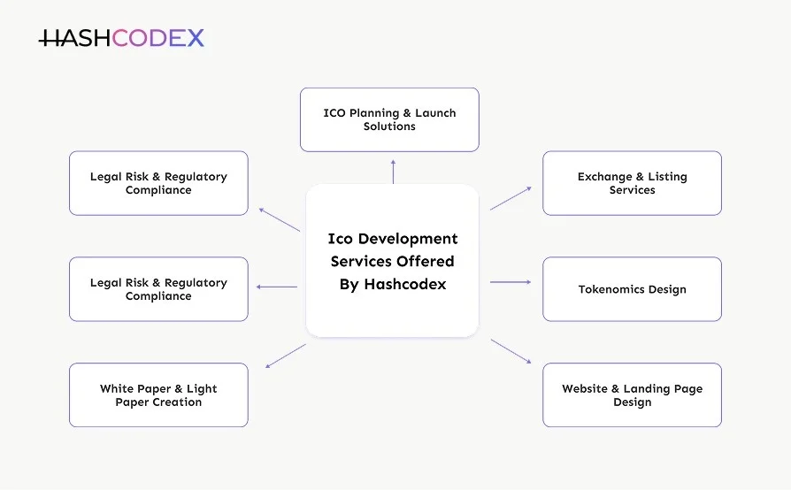 ICO Development Services