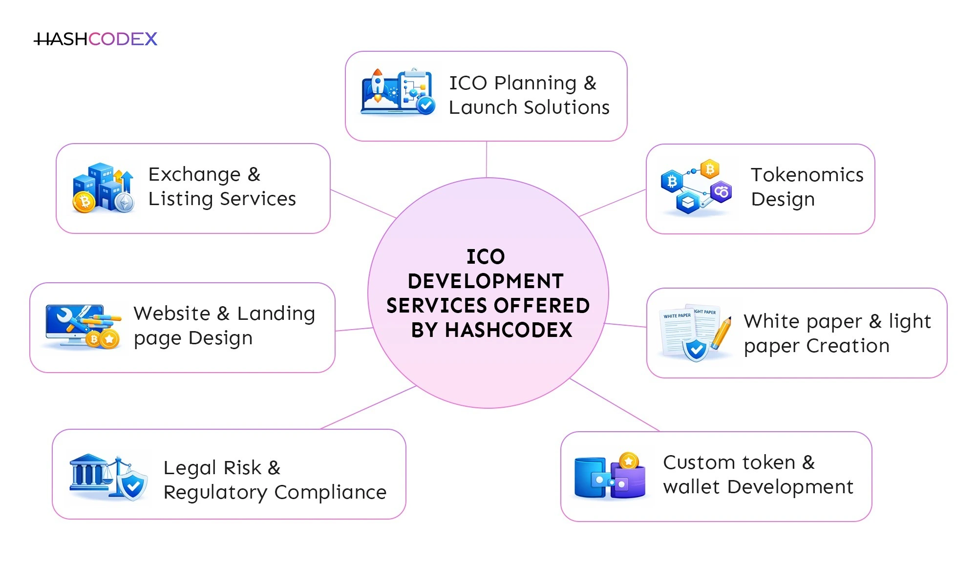 ico development services