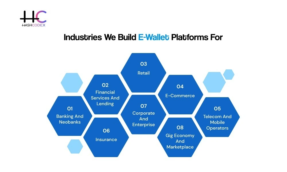 industries we build for e wallet platforms