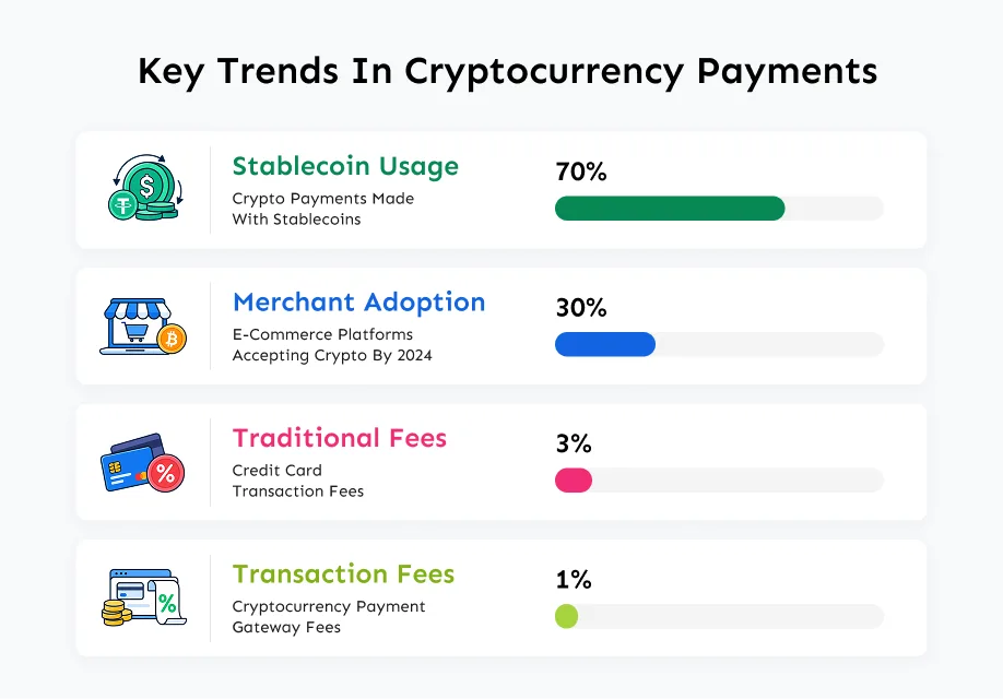 Key Trends in Crypto Payment Gateway