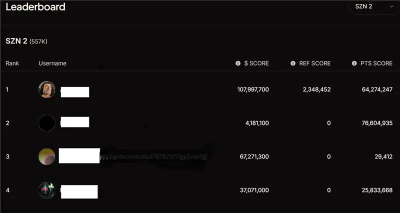 leaderboard rankings