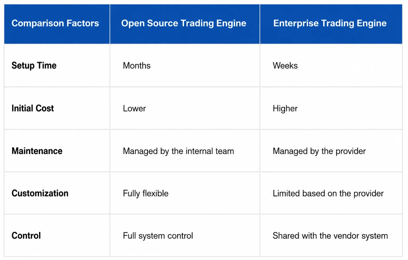 open source vs enterprise trading engine comparison 