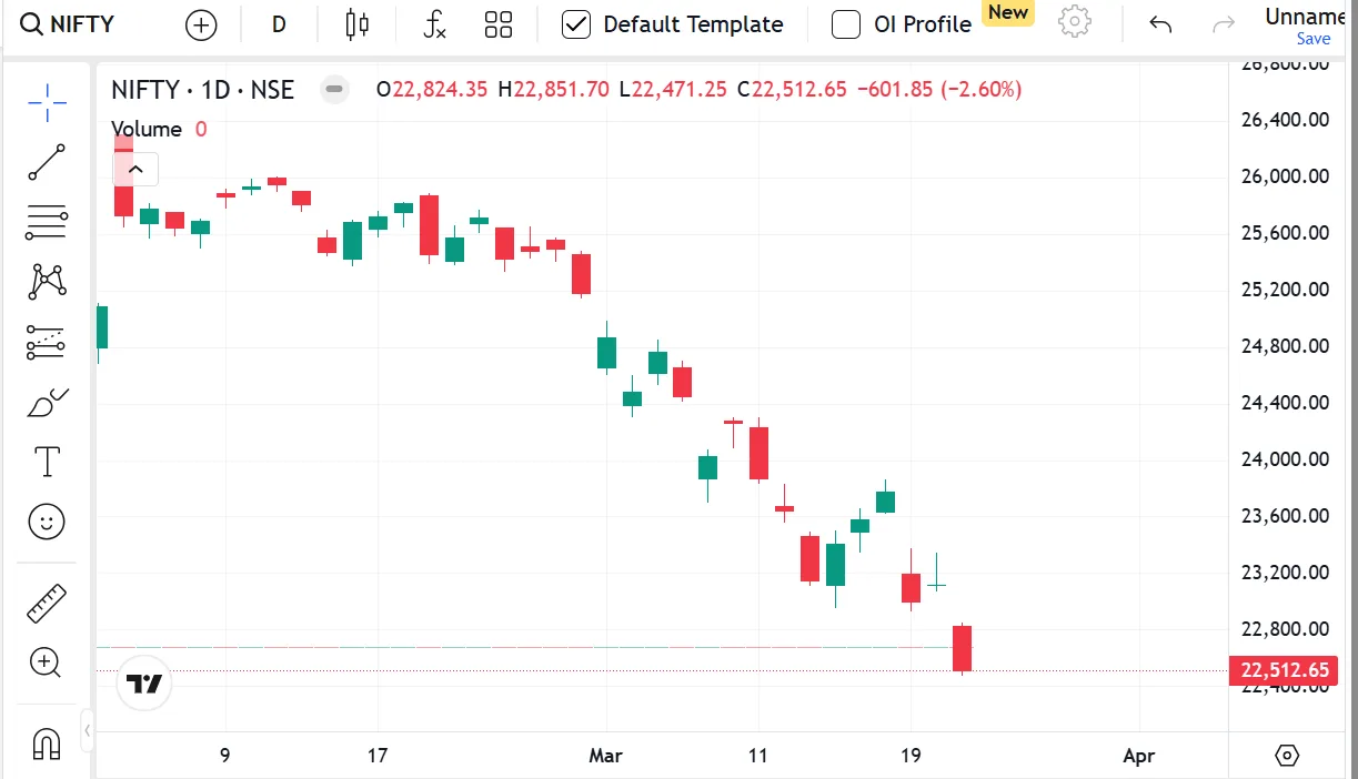 options trading analysis software chart