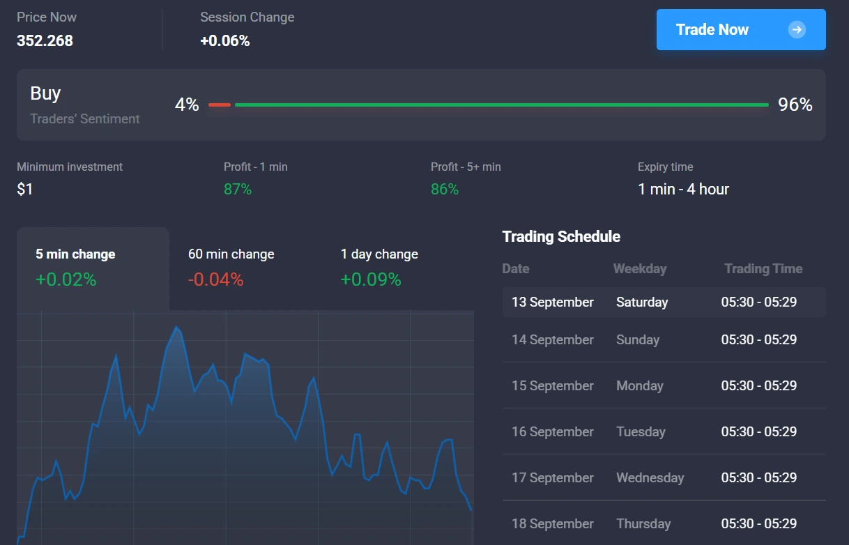 Pair Info In Binary Option Trading