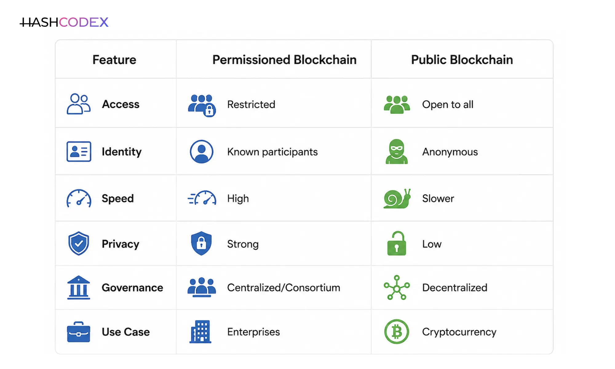 permissioned blockchain vs public blockchain