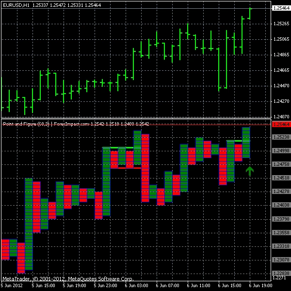 point and figure chart