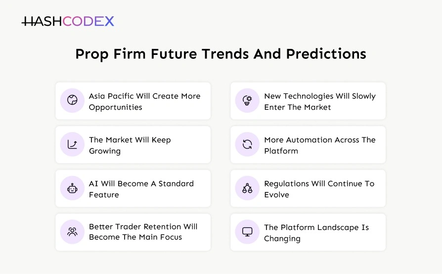Prop Firm Future Trends and Predictions