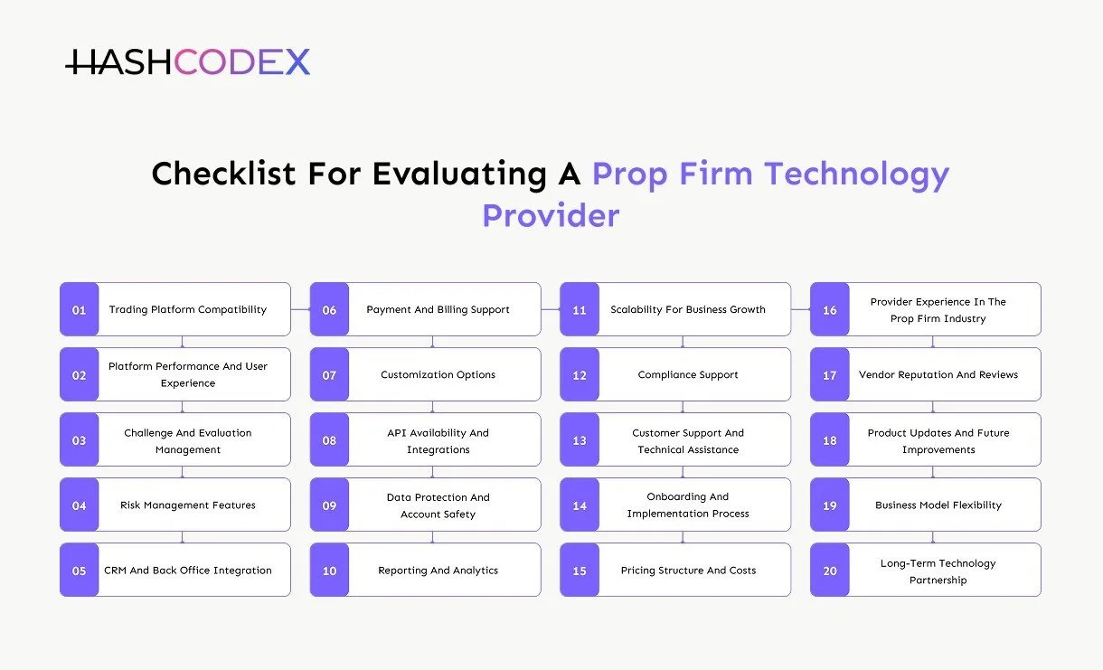 Prop Firm Technology Provider Checklist
