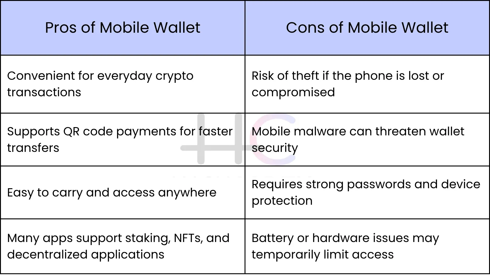 pros and cons of mobile wallet