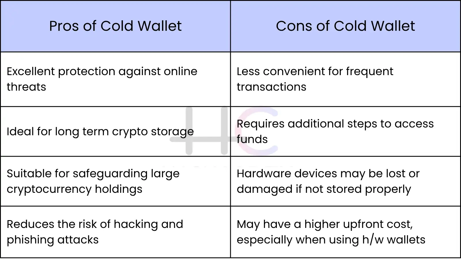 pros and cons of cold wallet