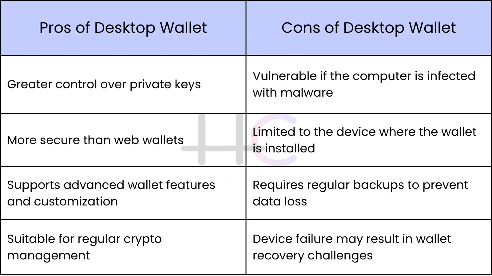 pros and cons of desktop wallet