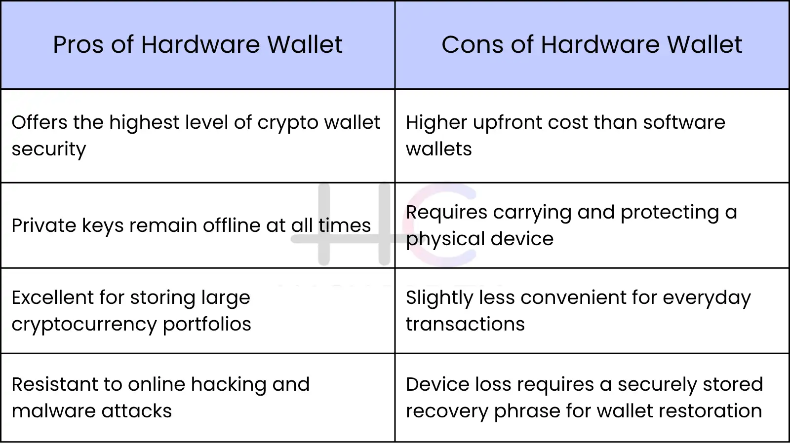 pros and cons of hardware wallet