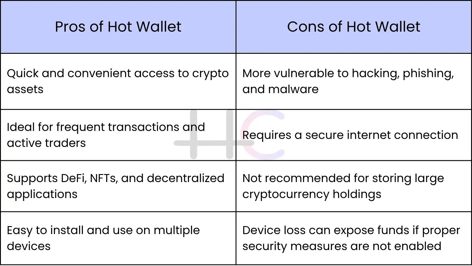 pros and cons of hot wallet