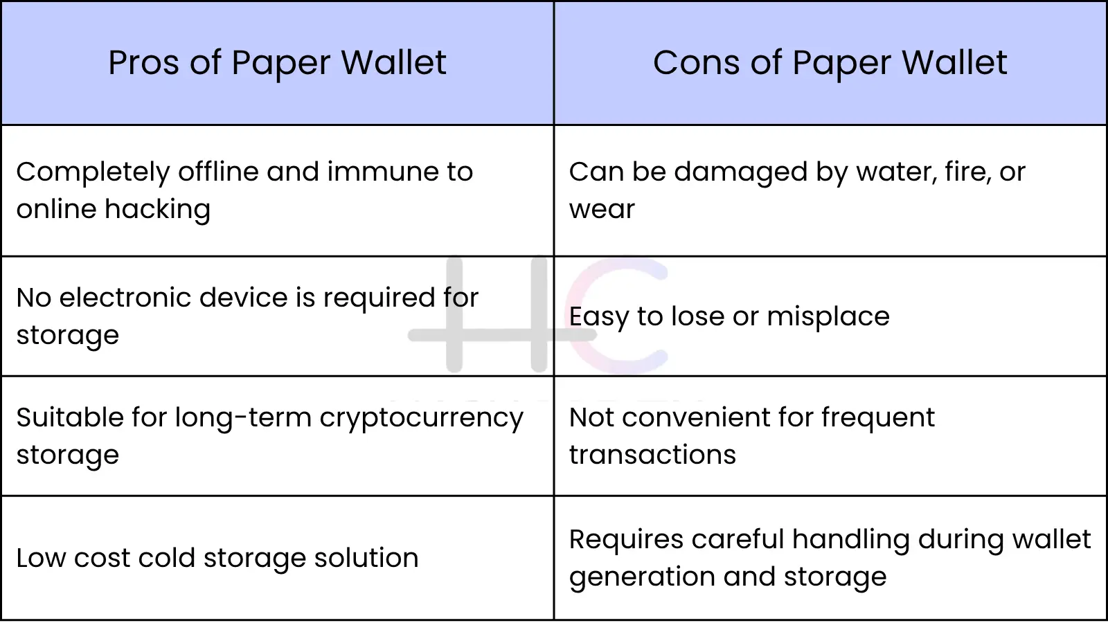 pros and cons of paper wallet