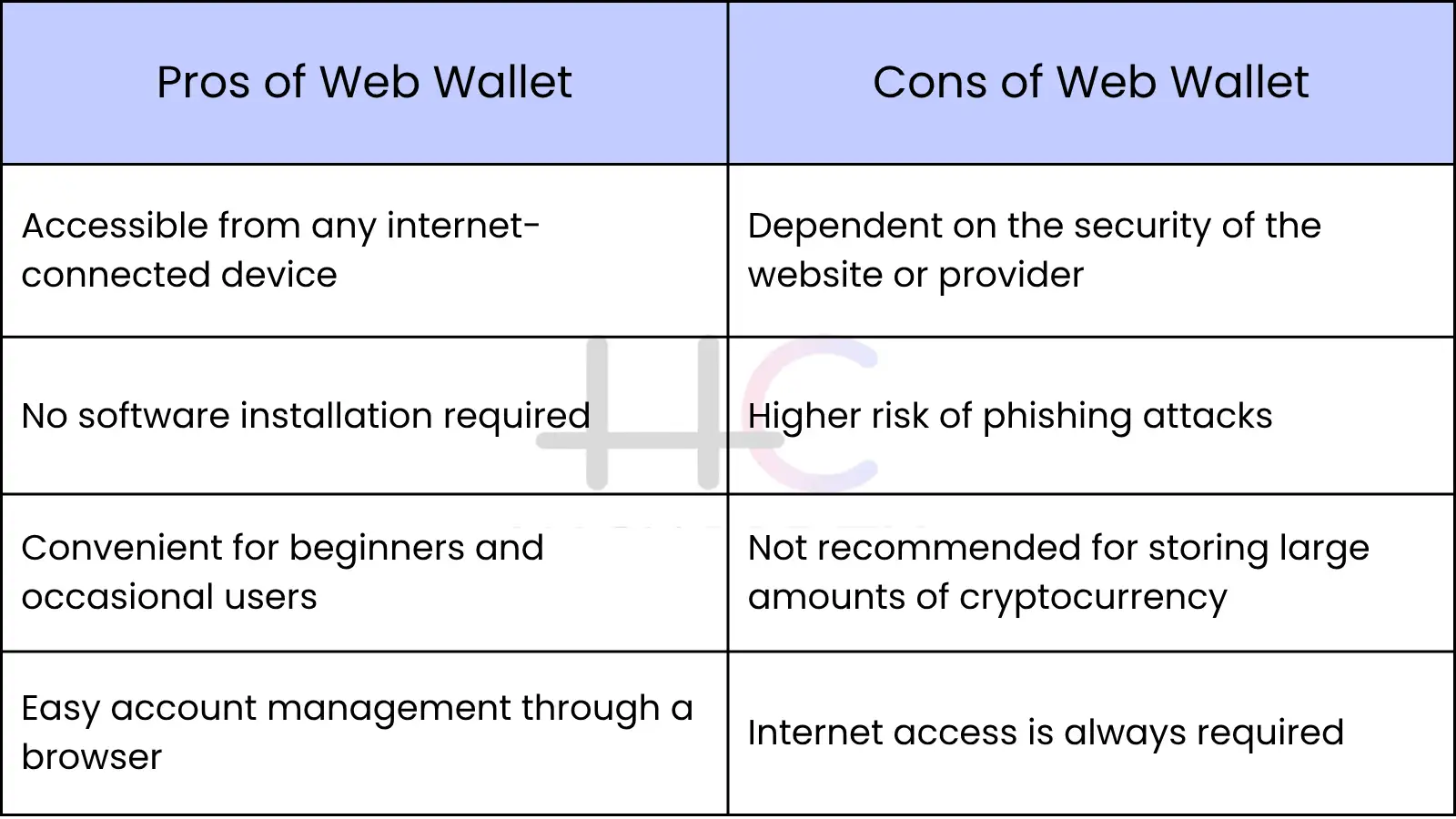 pros and cons of web wallet