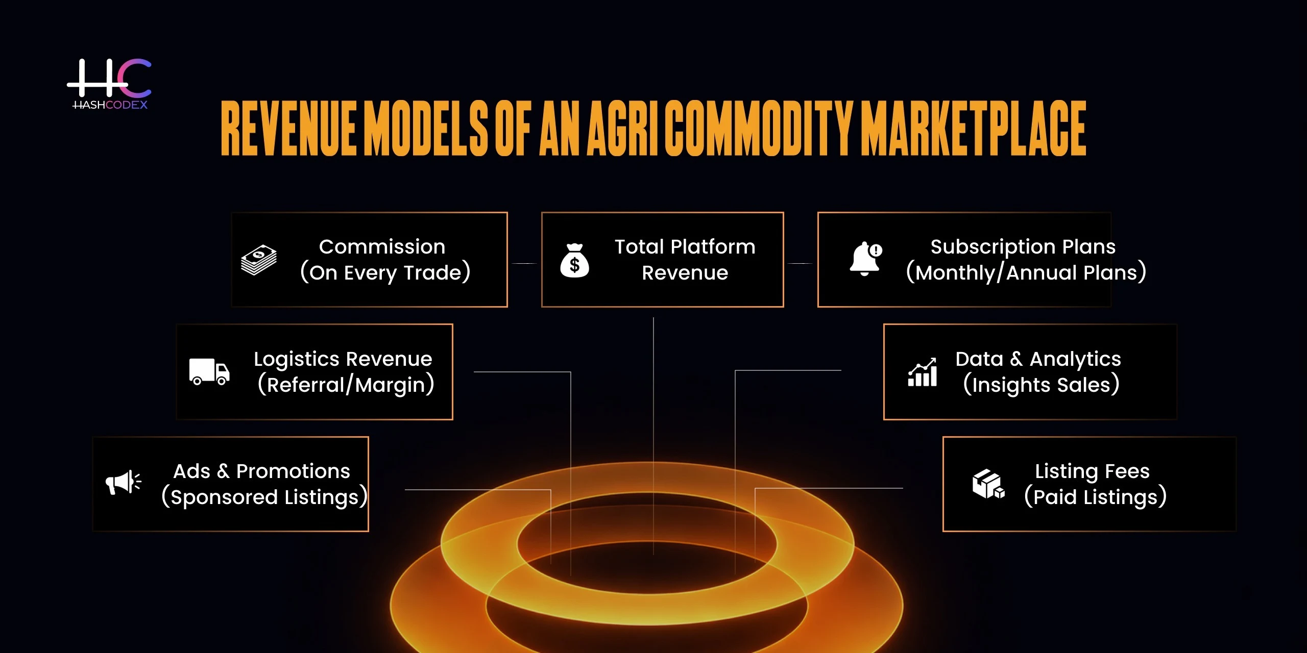 revenue models of agri commodity marketplace