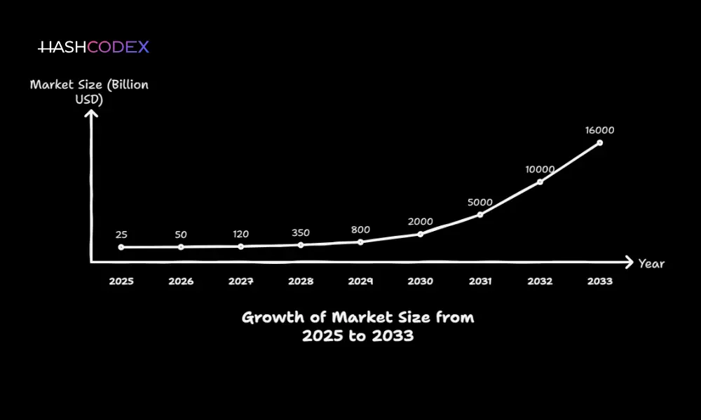 RWA Tokenization future growth