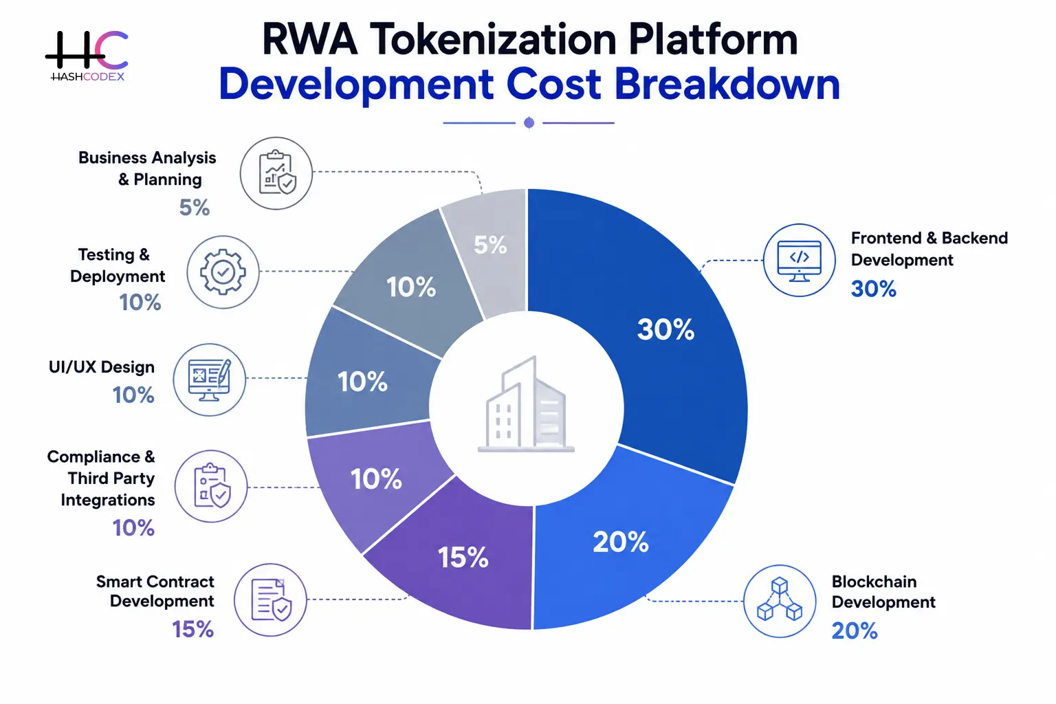 rwa tokenization platform development cost