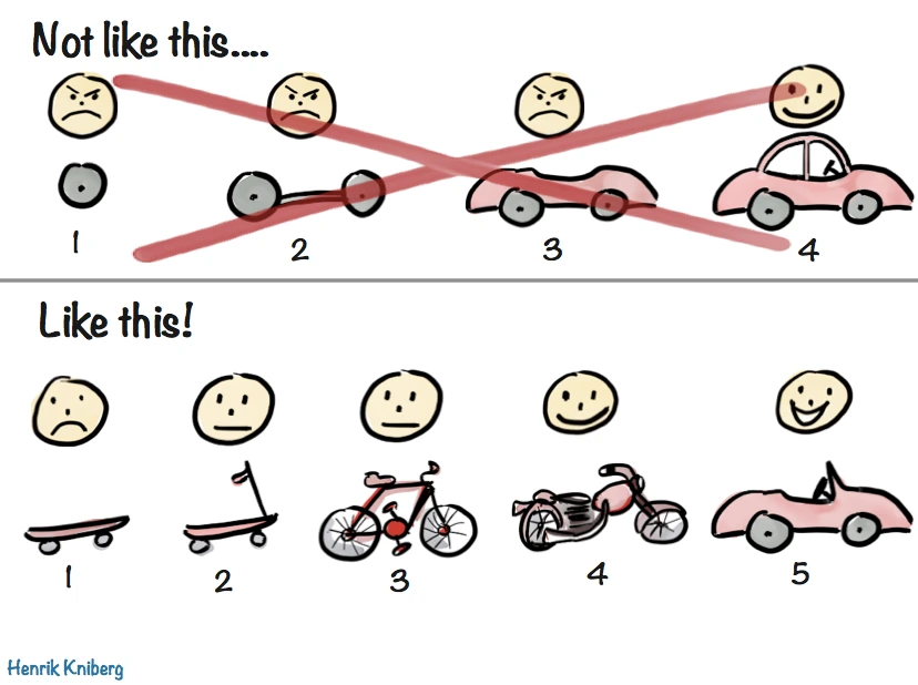 Skateboard analogy example