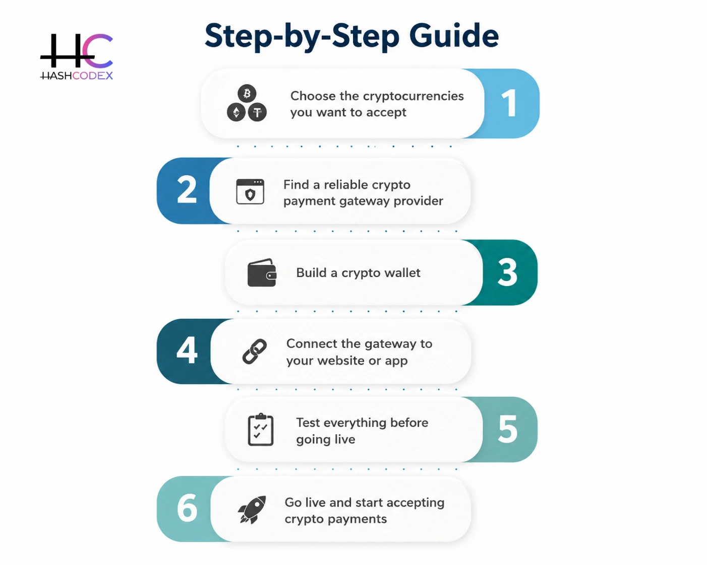 integrate crypto payment gateway into your business