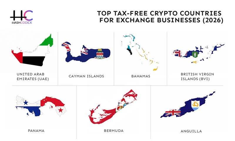 Tax free crypto countries in 2026