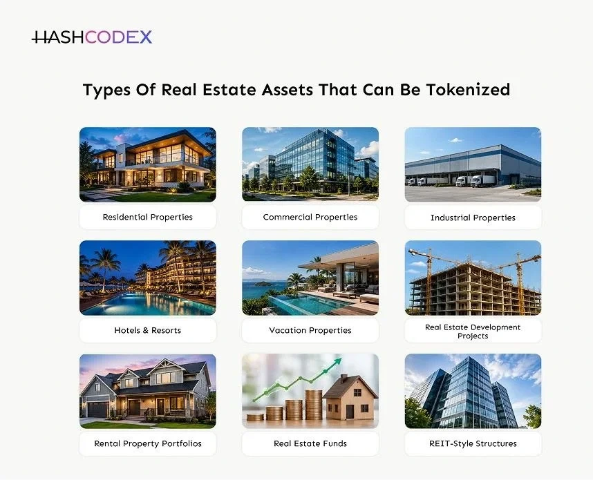 Tokenizable Real Estate assets