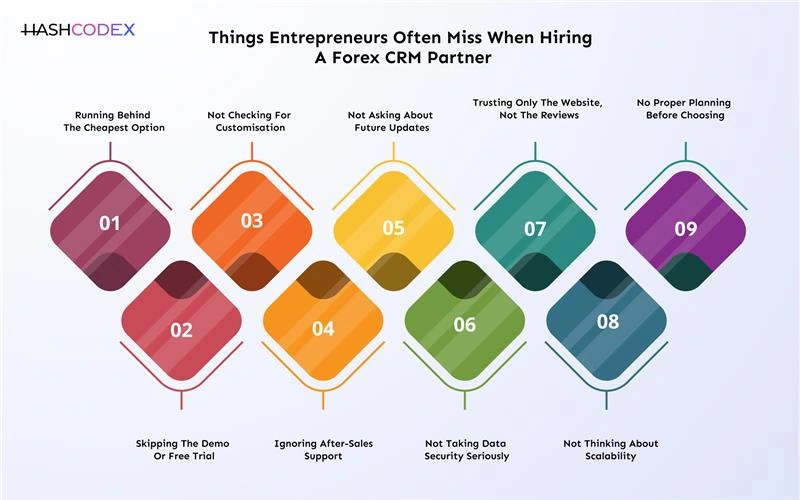 Mistakes you should avoid when hiring a Forex CRM provider